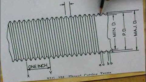 MACHINE SHOP TIPS #9 Types of Threads part B tubalcain