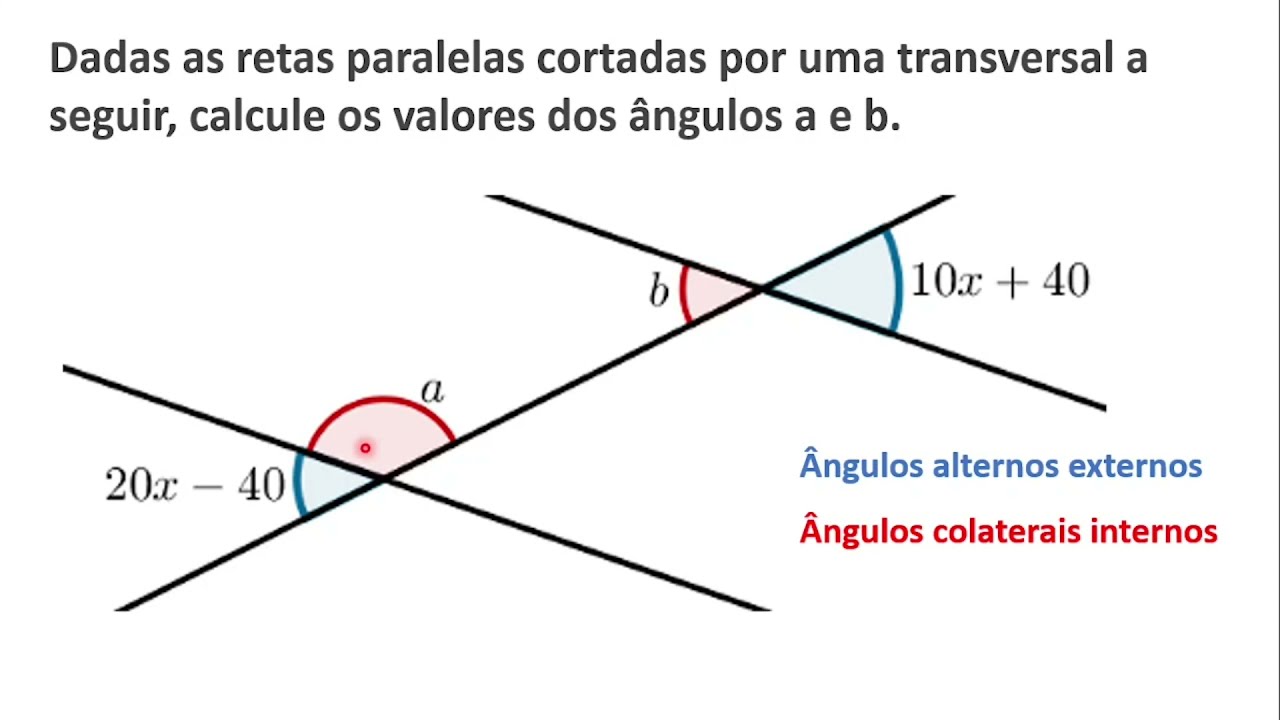 ÂNGULOS CORRESPONDENTES  ÂNGULOS FORMADOS POR RETAS PARALELAS