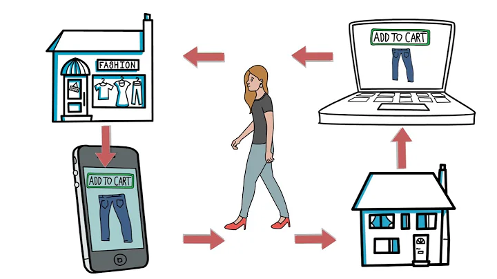 What is Omnichannel Retailing? | Retail Assist | Our IT Solutions