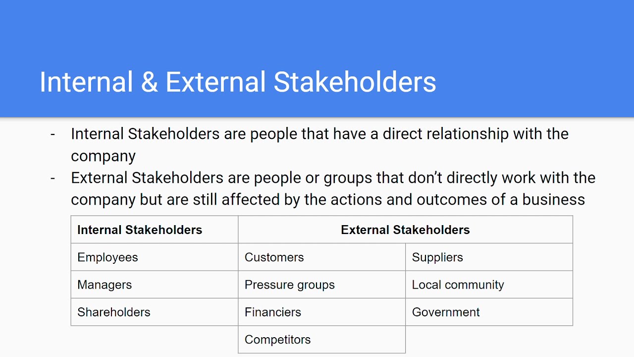 New Update Internal \u0026 External Stakeholders | Unit 1.4 IB Business Management