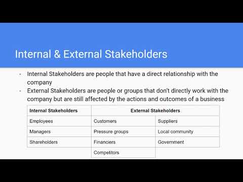 Internal & External Stakeholders | Unit 1.4 IB Business Management