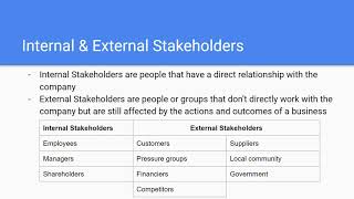 Internal & External Stakeholders | Unit 1.4 IB Business Management