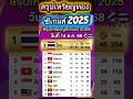 ซีเกมส์ 2025: ไทยคว้าทอง 🥇 สรุปเหรียญและความสำเร็จ