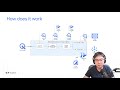 Serverless distributed processing with BigFrames