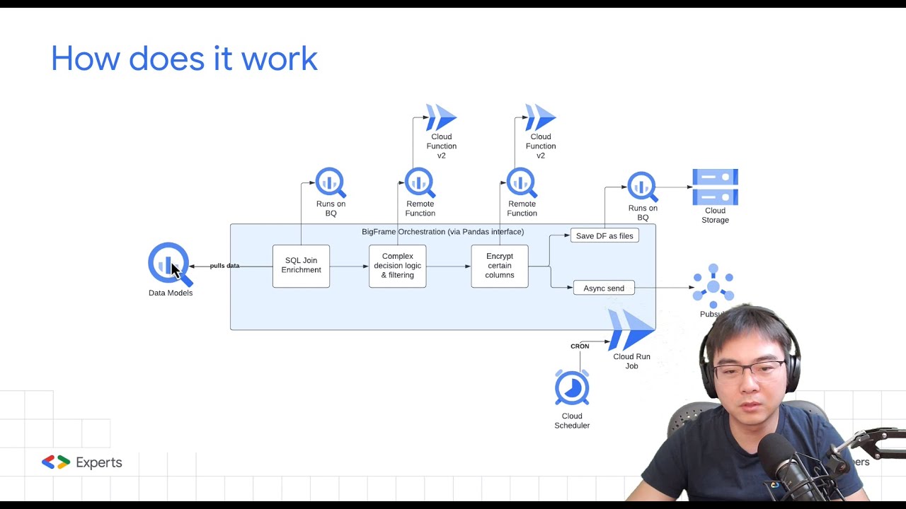 Serverless distributed processing with BigFrames - YouTube
