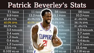 Patrick Beverley News, Biography, Stats & Facts - Sportskeeda