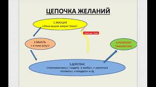 Как впустить в свою жизнь идеальные отношения гармоничным способом