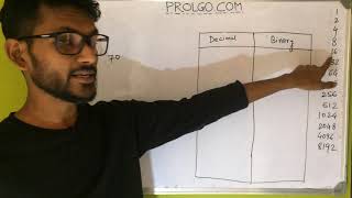 Easiest way to Convert Binary to Decimal