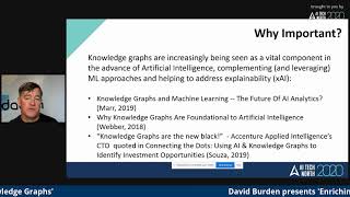 Enriching Virtual Humans through the Semantic Web and Knowledge Graphs - David Burden at AITN2020