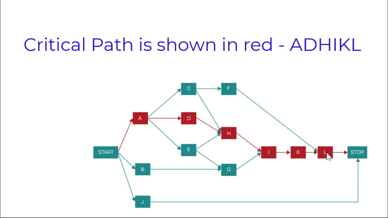 Проект networking