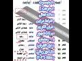 سبحانه جل ثناءه