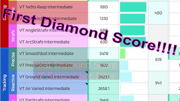 First diamond in Voltaic benchmarks using Kovaaks