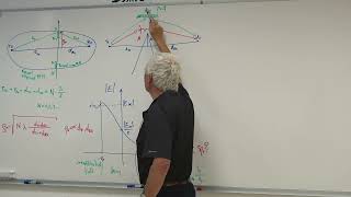 Lecture #11 1/3: Electromagnetic-wave reflection