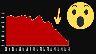 Social Security at 62: How Filing Ages are Changing