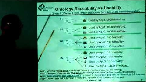 R1T4 - 6.1 .P1 - Ontology Engineering Challenges - Prof. Mustafa Jarrar