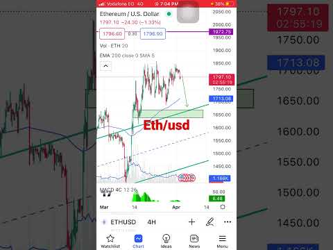 الايثريوم مقابل الدولار