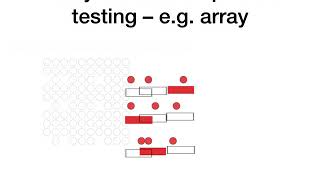 Pooled Testing for Covid-19