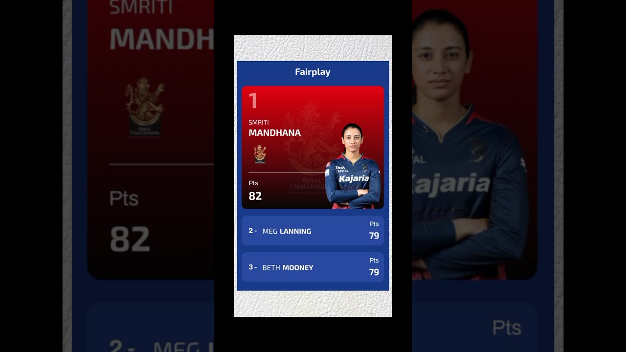 2024 WPL ORANGE CAP , PURPLE CAP & MOST SIXES LIST .