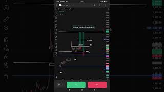 Chart Analysis | 01 May #trading #futurestrading #bitcoin #shorts