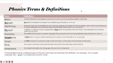 TEXES STR- Science of Teaching Reading Preparation