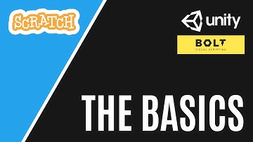 Unity Interface and Basics: Scenes, GameObjects and Components