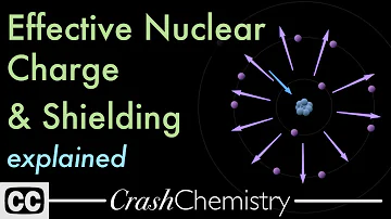 What element has the smallest effective nuclear charge?