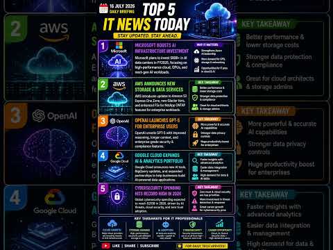 IT News Today | Microsoft, AWS, OpenAI, Google Cloud & Cybersecurity | #shorts #ytshorts #ytviral