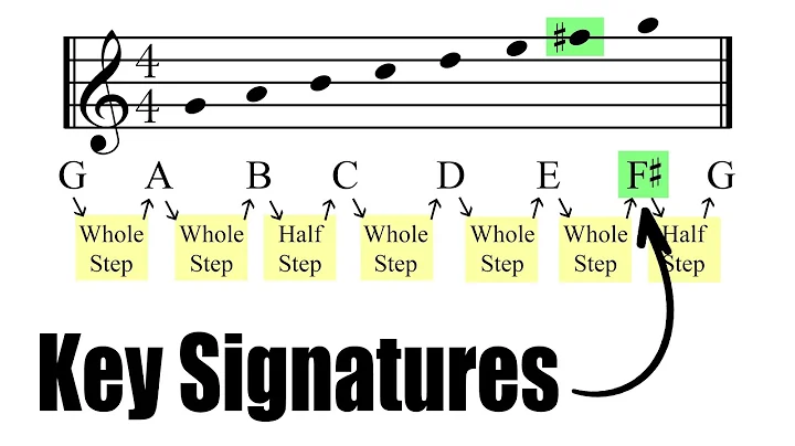Major Scales Construction | Key Signatures | Music Theory Tutorial