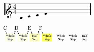 Major Scales And Key Signatures | Music Theory Education