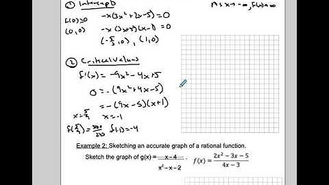 MCV 4U 4 5 An Algorithm for Curve Sketching