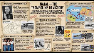 In WWII, the Busiest Airport on Earth Was in Brazil