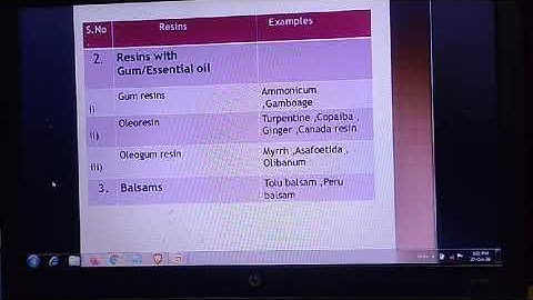 subject- pharmacognosy and phytochemistry II (introduction to Resins)