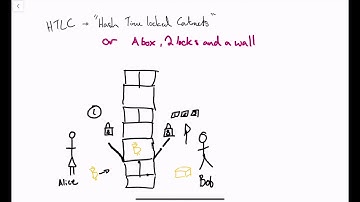 What are hash time lock contracts a simple explainer