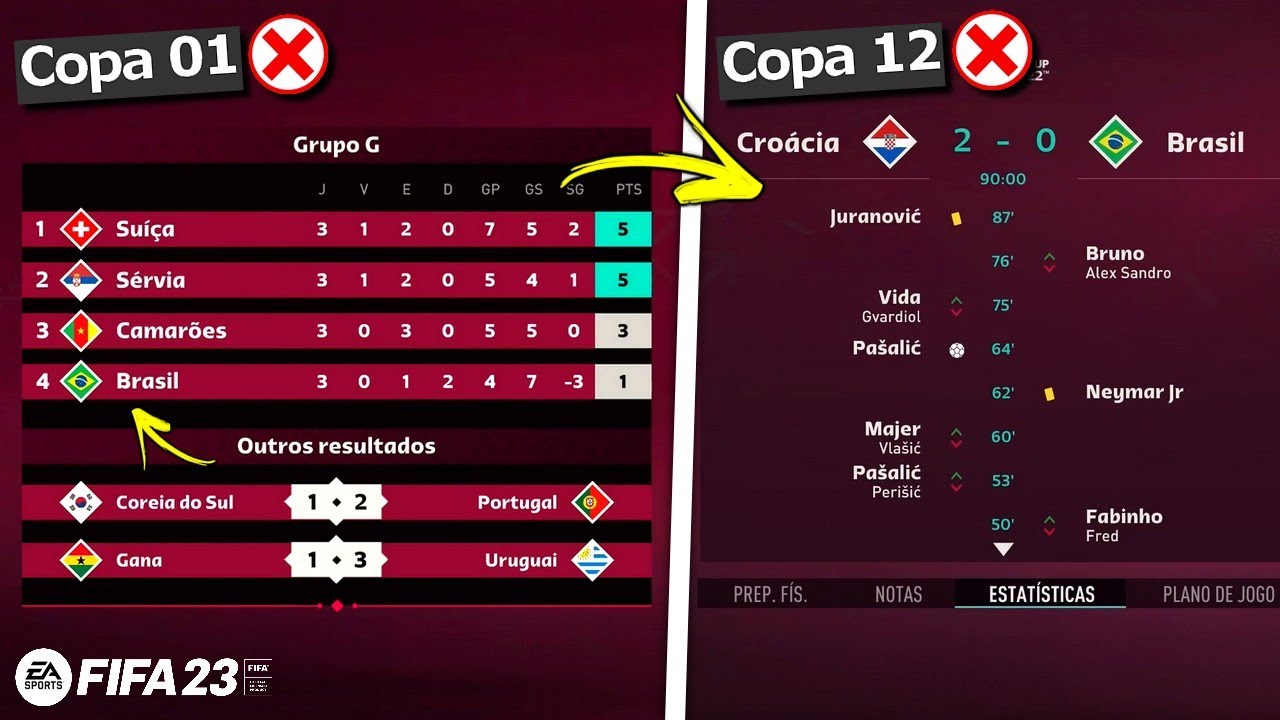 SIMULEI __x ATÉ O BRASIL GANHAR A COPA DO MUNDO! | FIFA Experimento