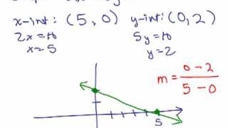 Graphing Lines Part 17