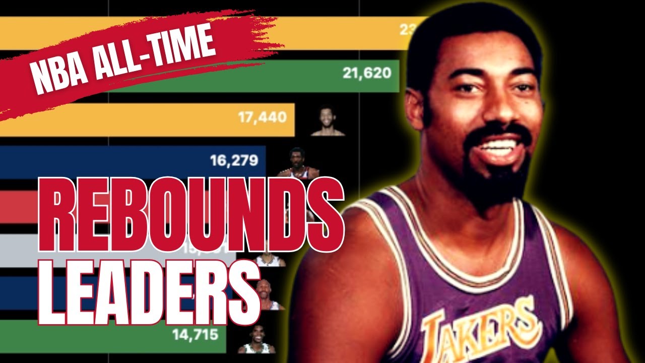NBA All-Time Rebounds Leaders (1952-2025) | Chamberlain's dominance