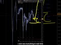 USDJPY Forecast and Technical Analysis for June 17, 2026