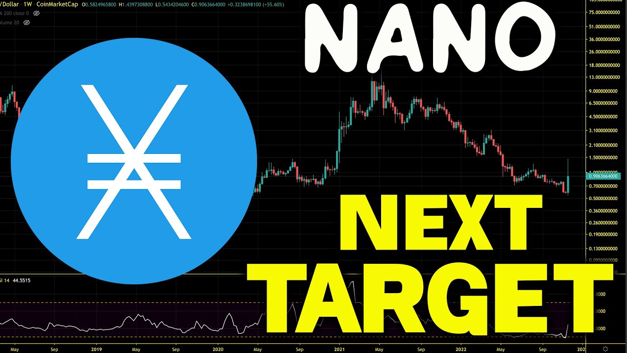 Nano (XNO) Ready To Pump. XNO Chart Analysis And Price Prediction 2023 ...
