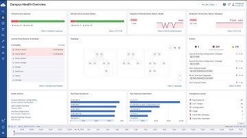Campus Dashboard Overview