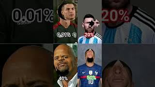 no one stop this #shortsfeed #shorts #shortsviral #ronaldo #messi #newsupdate #football