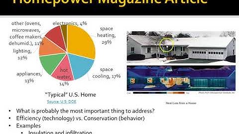 NRG 101  Energy Auditing