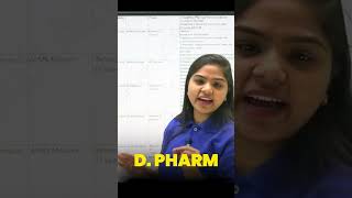 AIIMS CRE 5 Pharmacist Recruitment 2026 | Central Government Pharmacist Vacancy #job