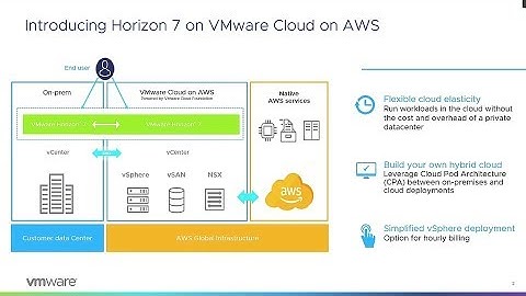 VMware Virtual Desktops with VMware Cloud on AWS and VMware Horizon 7