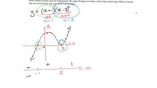 Sign Diagrams