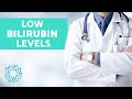 High Serum Bilirubin Levels - What does it mean? - YouTube