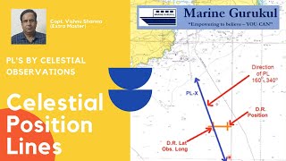 Position Lines PLs by Celestial Observaions