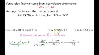 Dimensional Analysis: Converting Between Non-metric (Imperial) Units