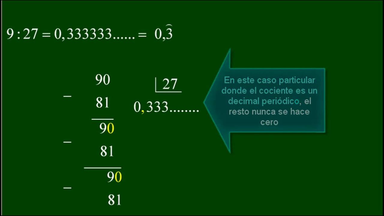 División de números naturales con cociente decimal (con dividendo menor