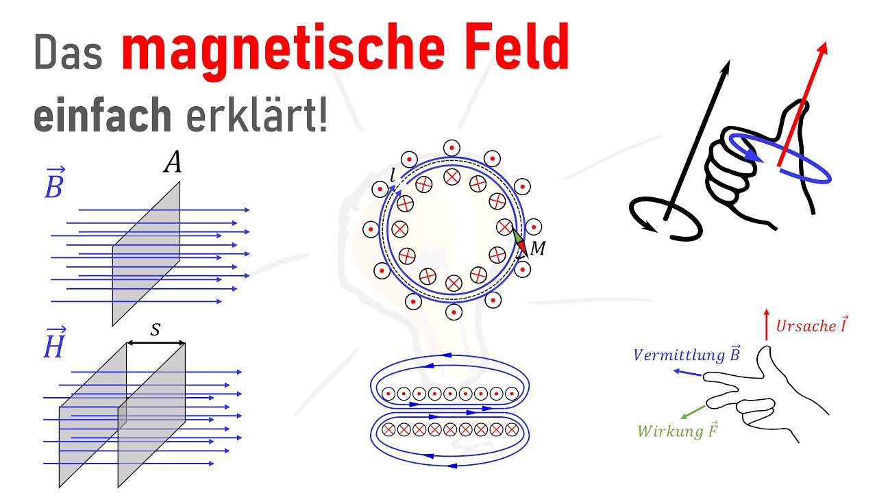 Magnetfeld einfach erklärt! - YouTube