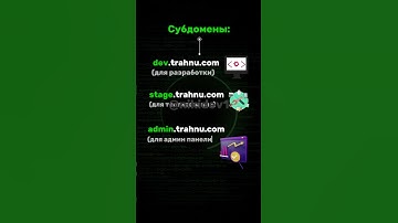 Что такое субдомен? #web #website #cybersecurity #ethicalhacking #hack #hacker